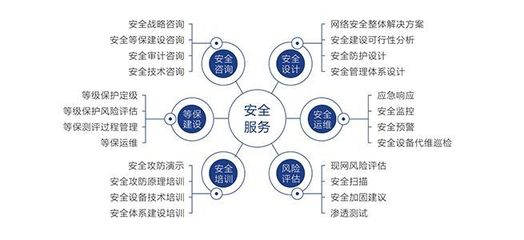 安全防范设计评估师报名条件全面解读